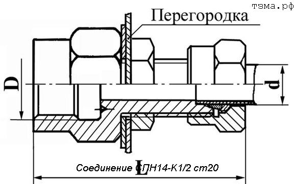  14-K1/2 20